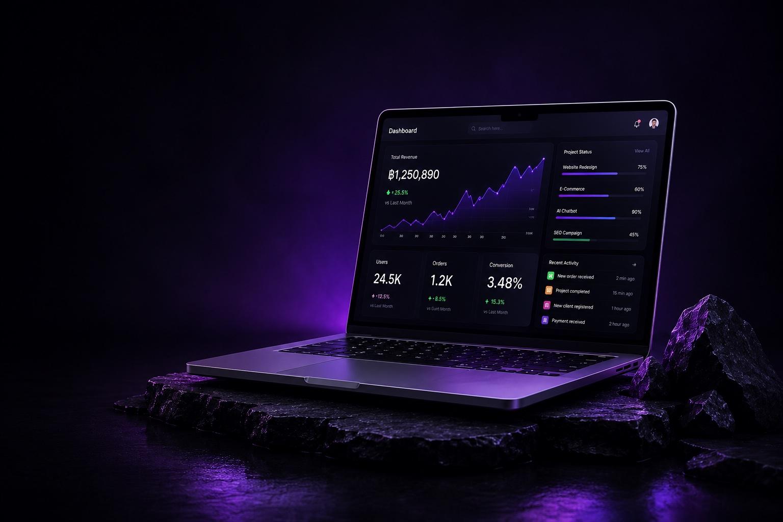 Conversion analytics dashboard